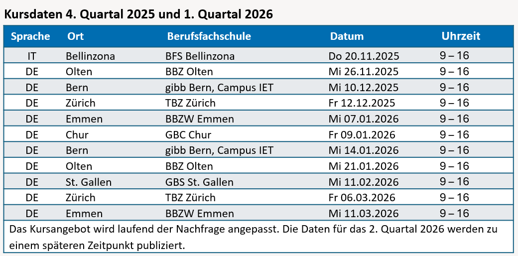 Kursdaten AUSB BFS D